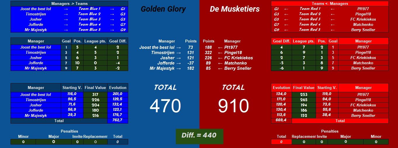 Golden Glory VS De Musketiers.jpg