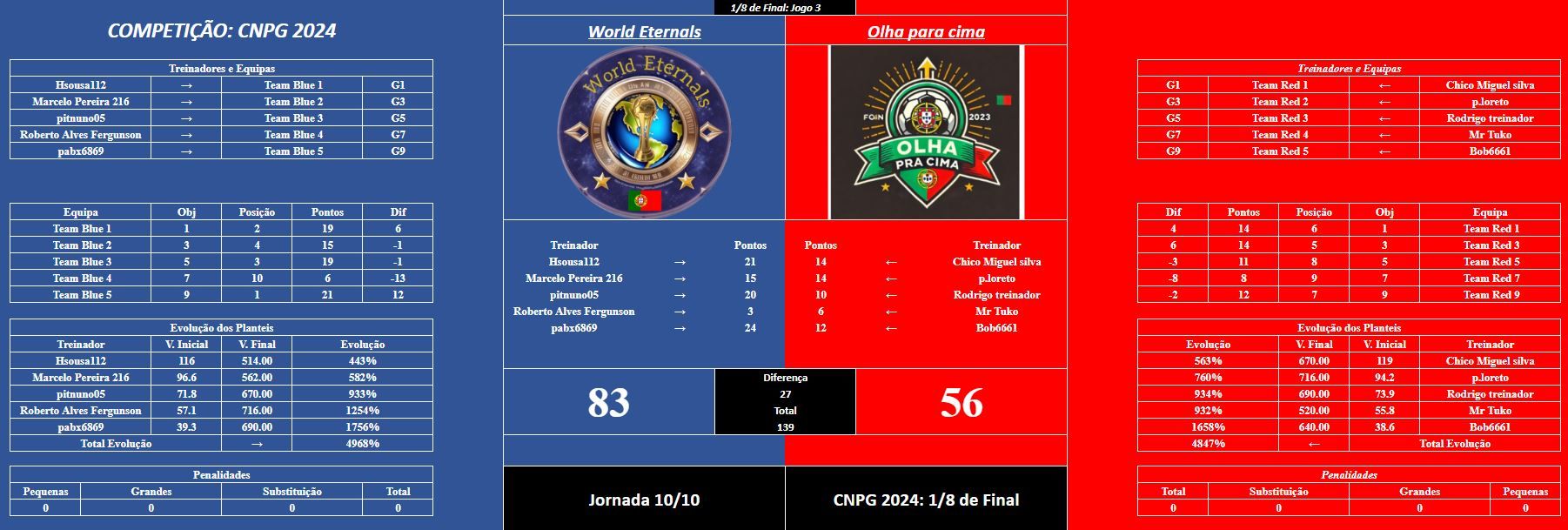 CNPG jogo 3.JPG