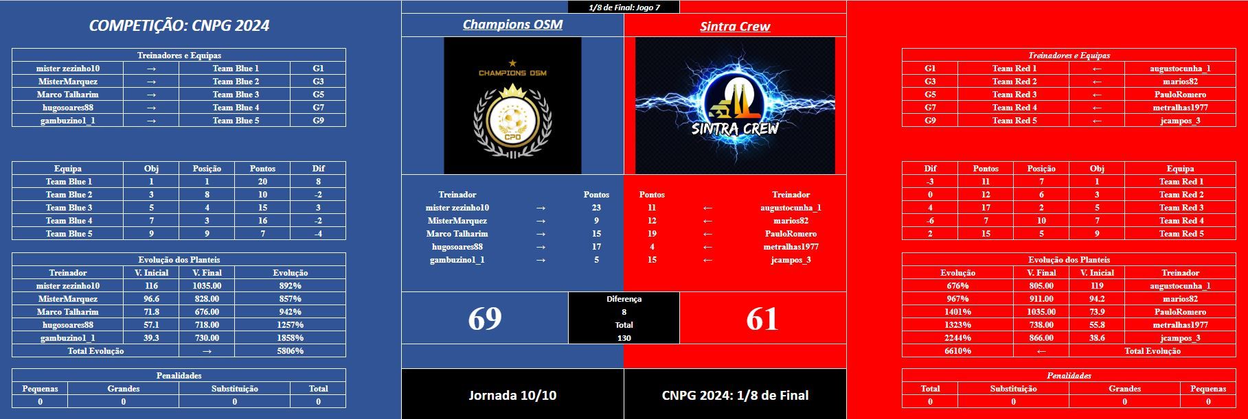 CNPG jogo 7.JPG