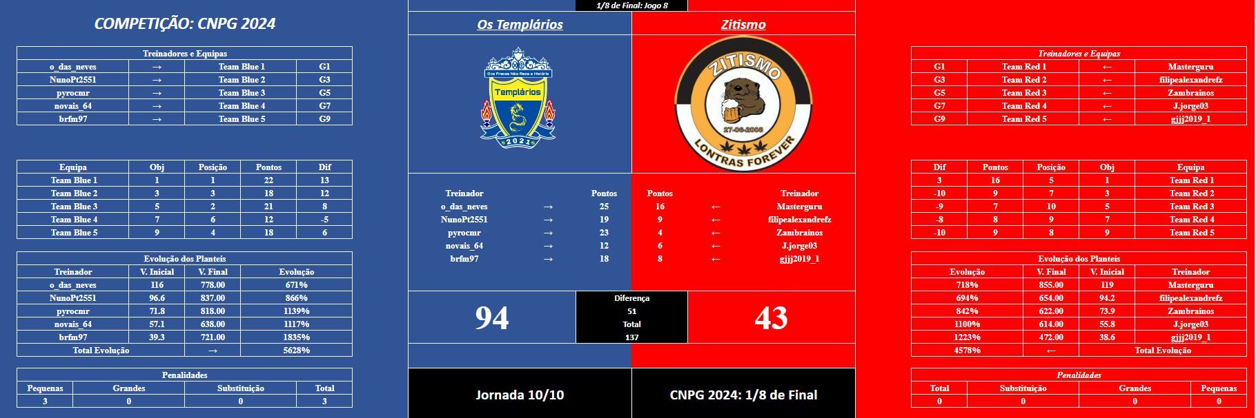 CNPG jogo 8.JPG