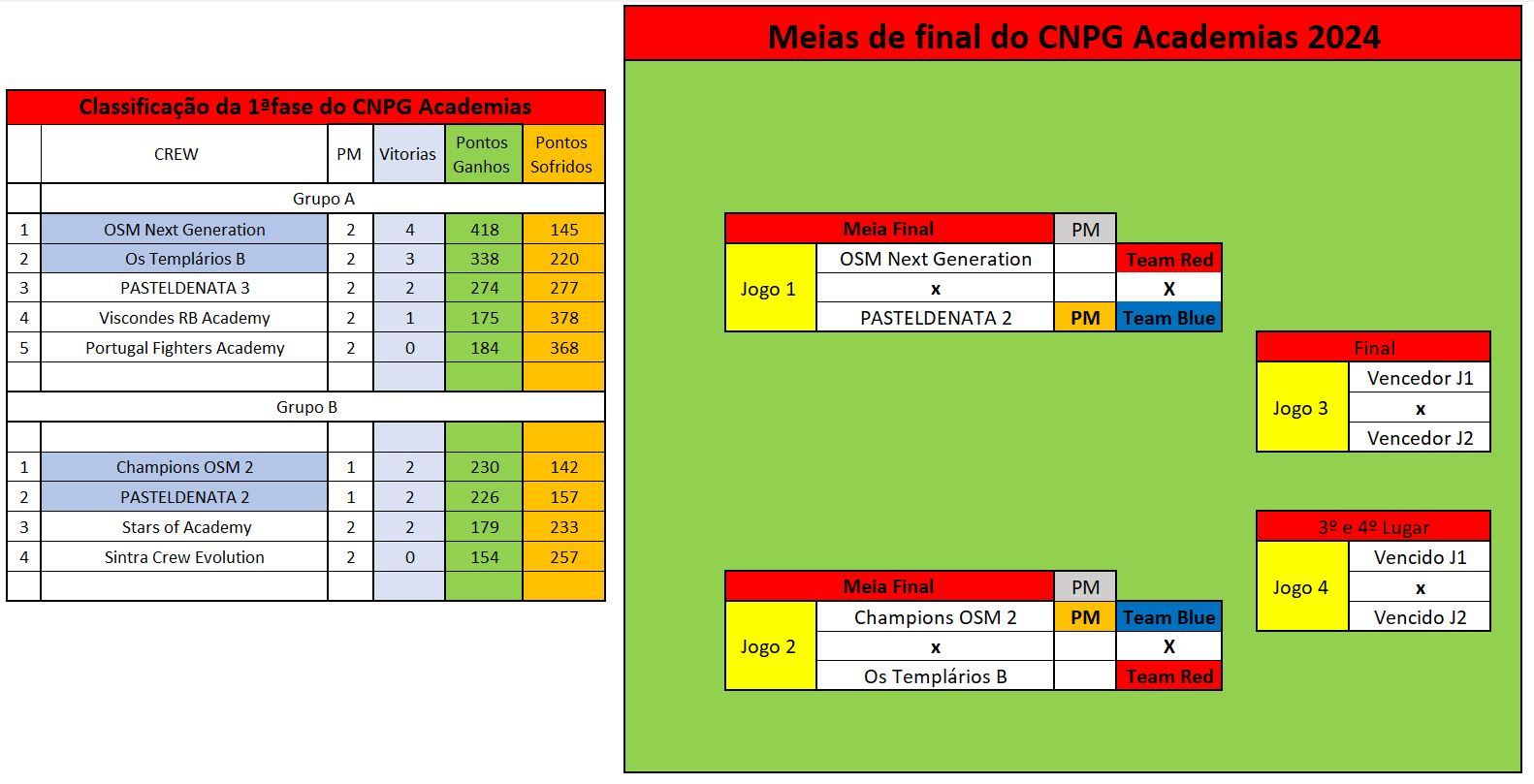 Academias esquema meias final.JPG