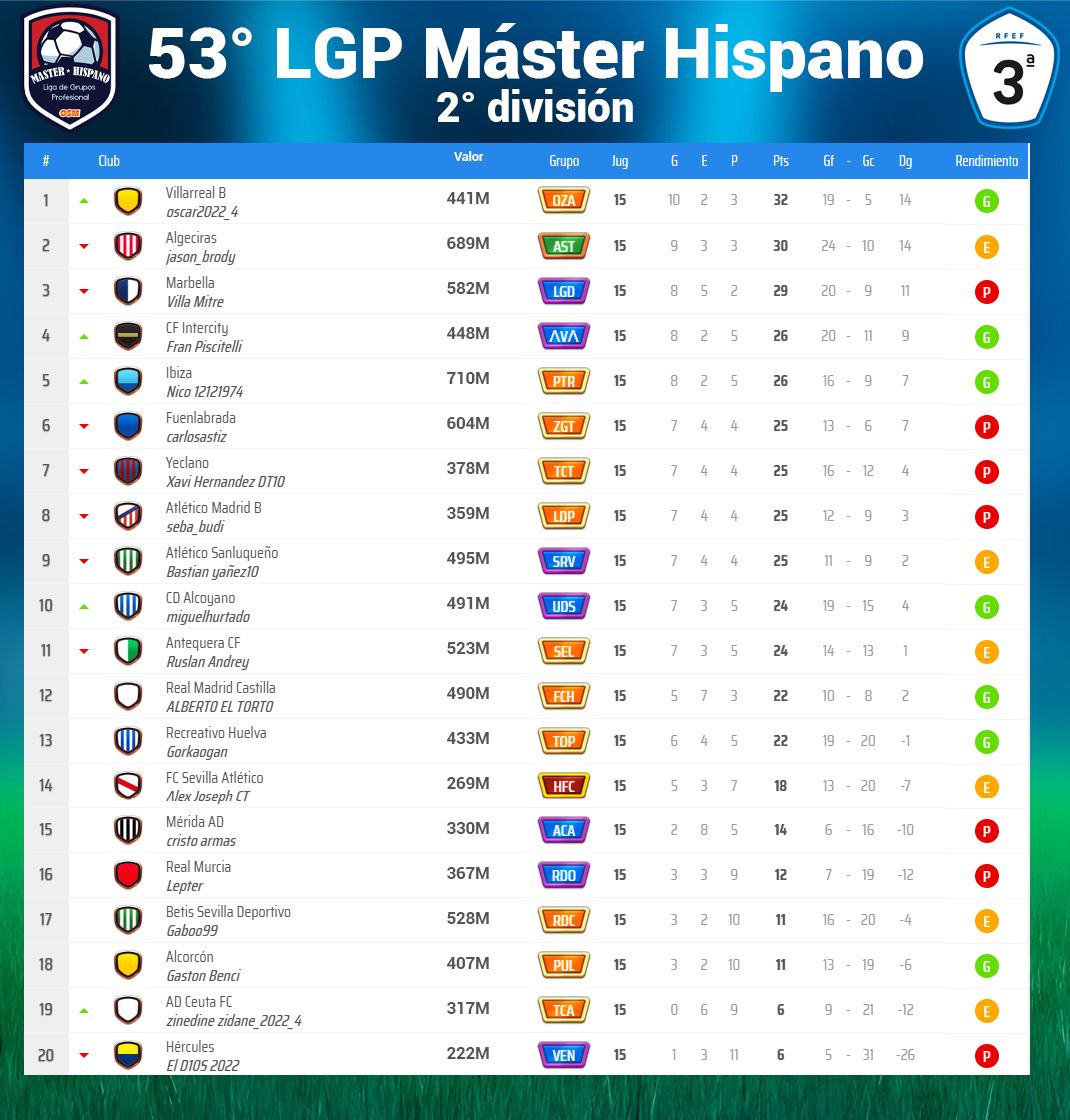 Clasificación 2DA - FECHA 15.jpg