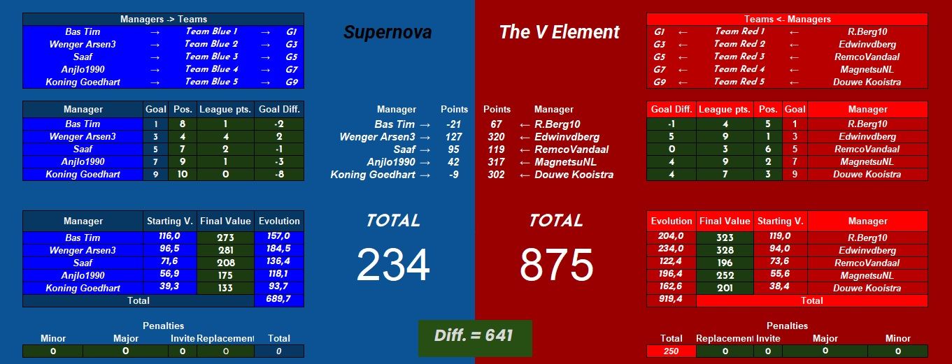 Supernova vs The V Element.jpg