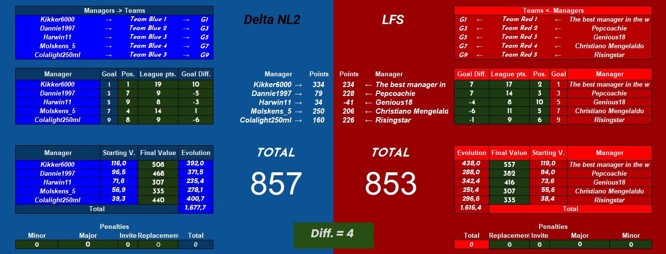 Delta vs LFS.jpg