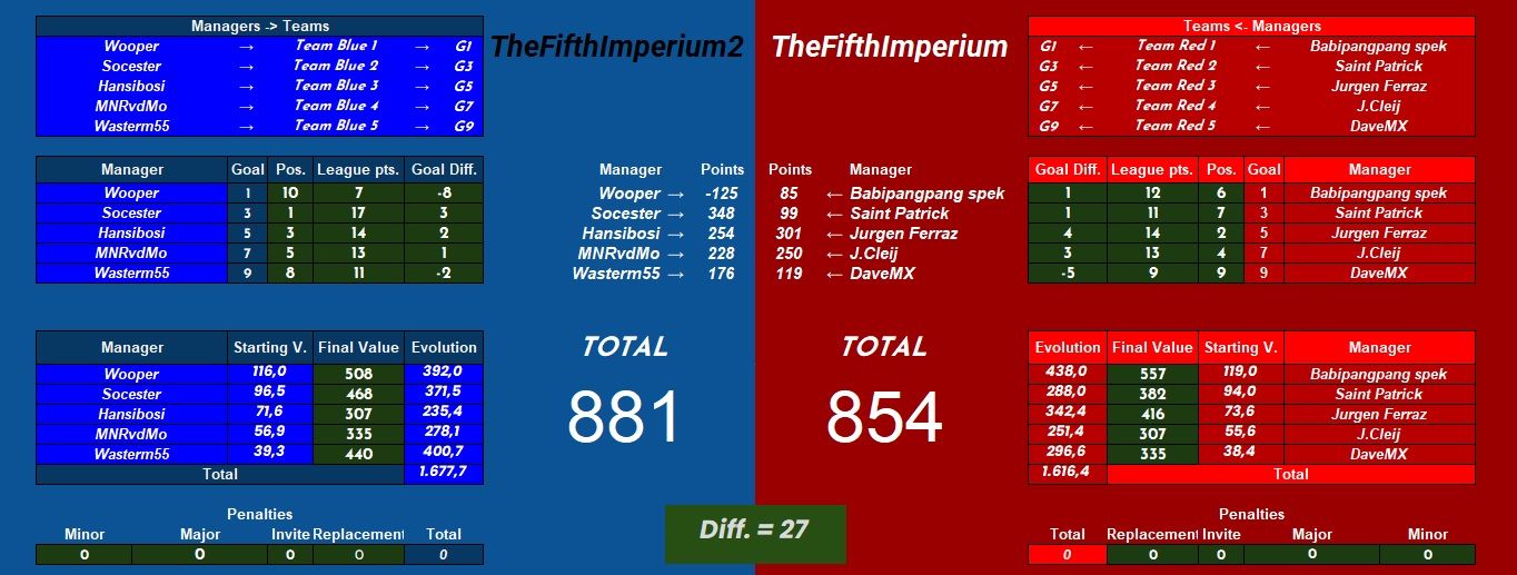 TFI2 vs TFI.jpg