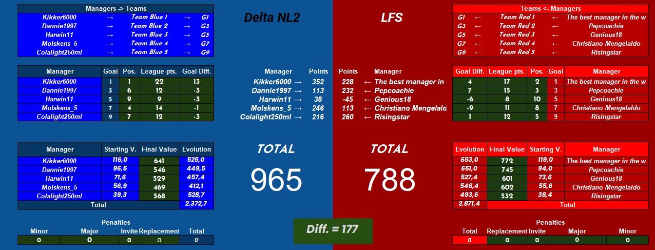 Delta vs LFS.jpg