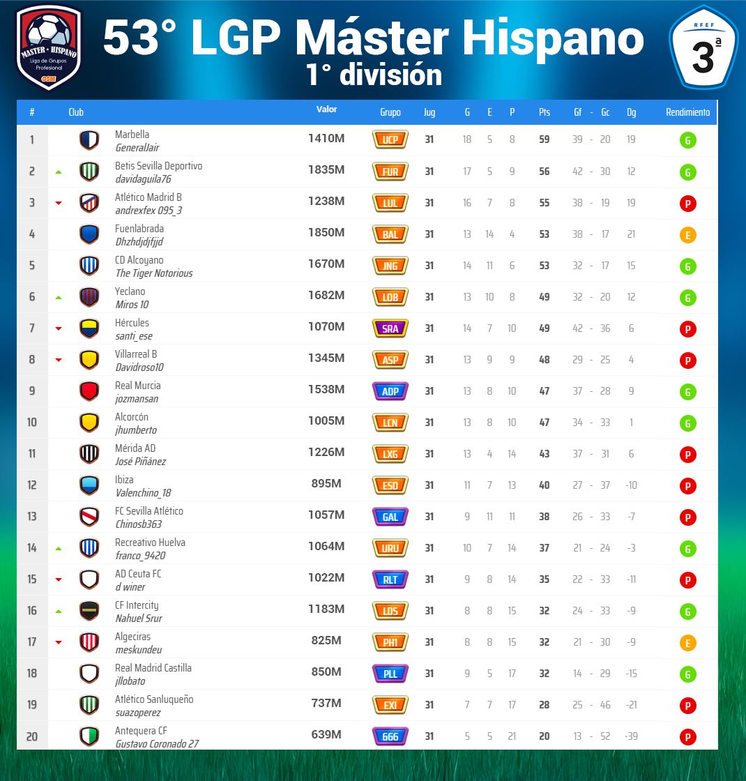 Clasificación 1RA - f31.jpg