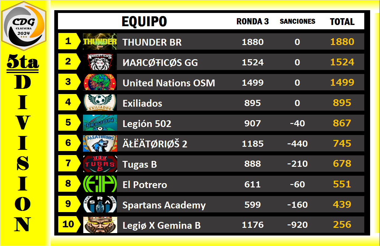 5ta División - Ronda-3.png