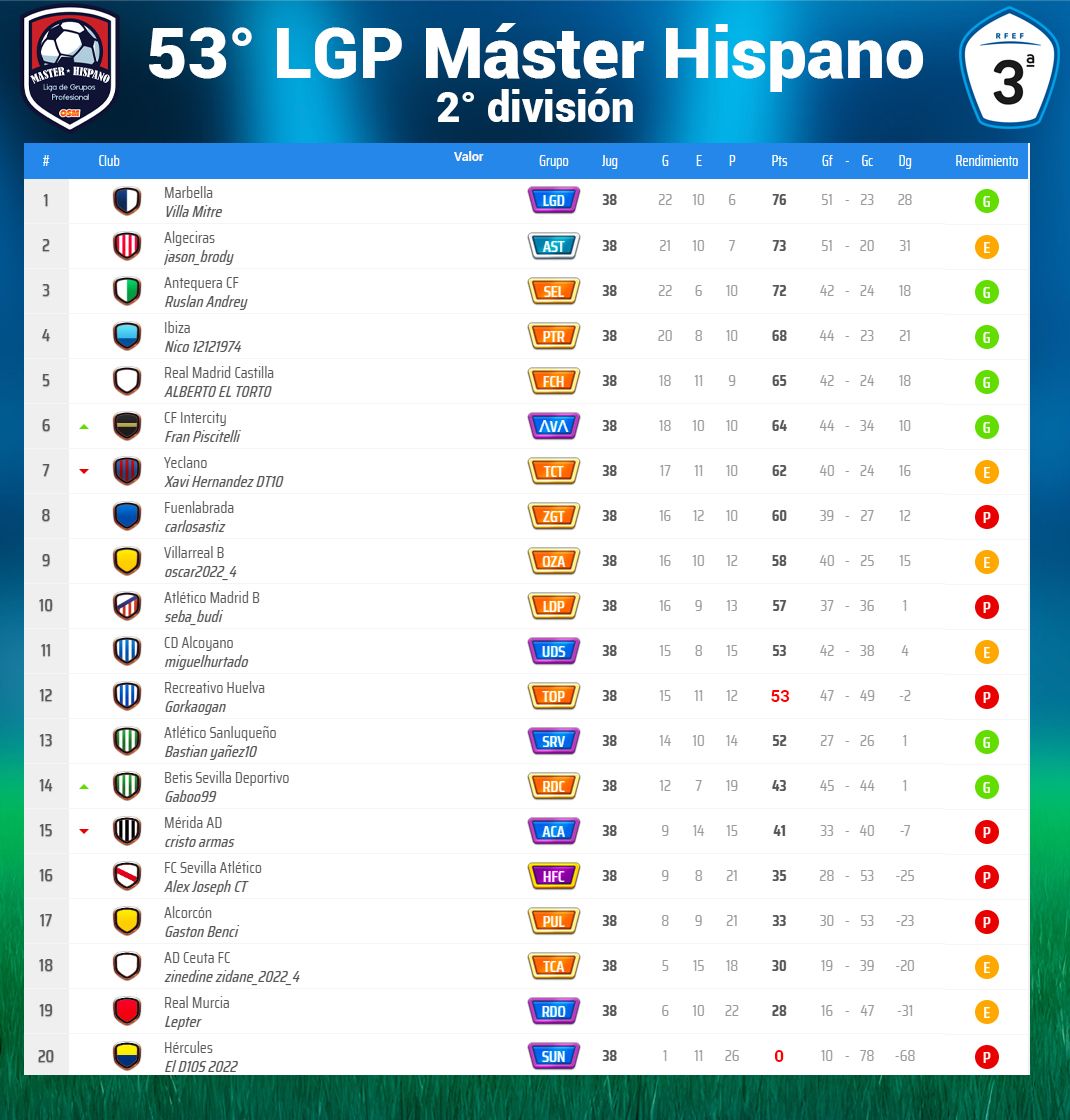 Clasificación 2DA - FINAL.jpg