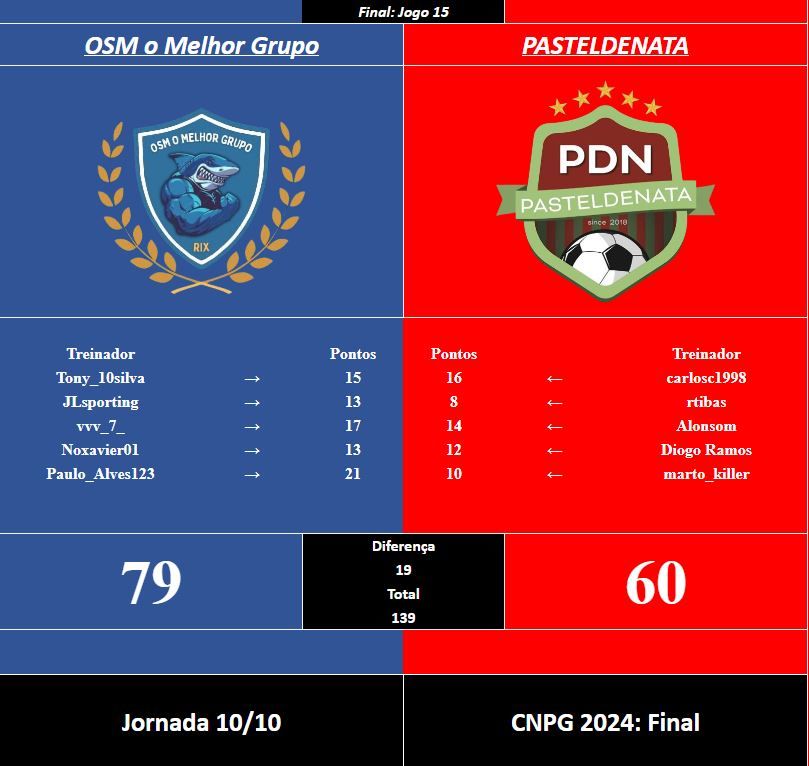 CNPG FInal - jornada 10 mini.JPG