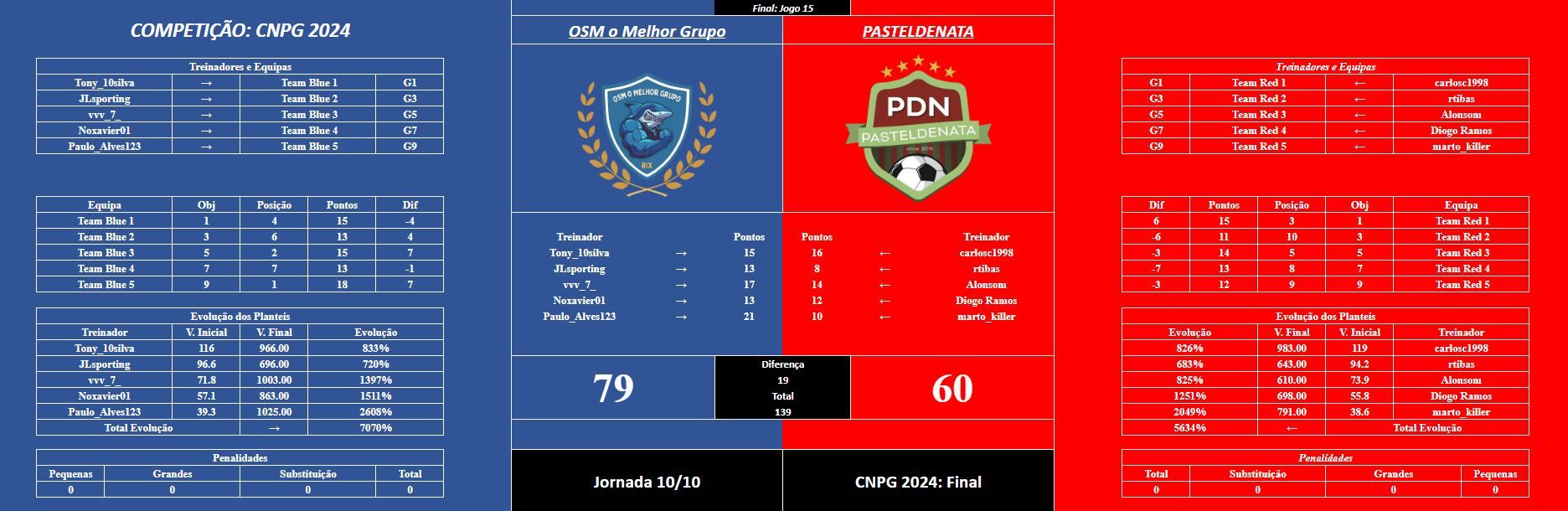 CNPG FInal - jornada 10.JPG