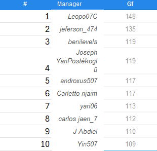 tnpa top goles.png