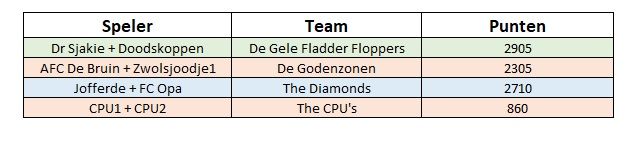 LFS competitie 1.jpg