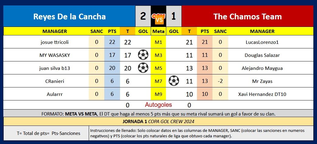 CGC 2024-25 RDC vs TCT ronda 3.jpg