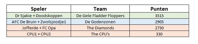 LFS competitie 1.jpg