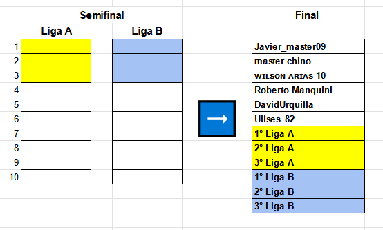 Formato de liga usado.PNG