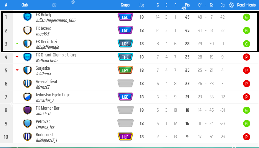 Liga A RFC.png