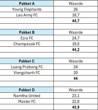 LFS cup indelding.jpg