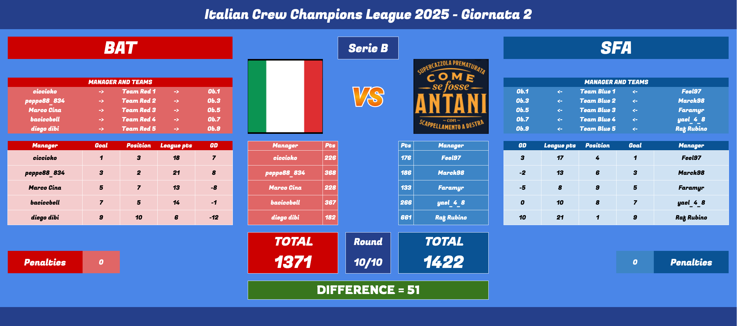 Schermata 2025-03-10 alle 14.40.52.png