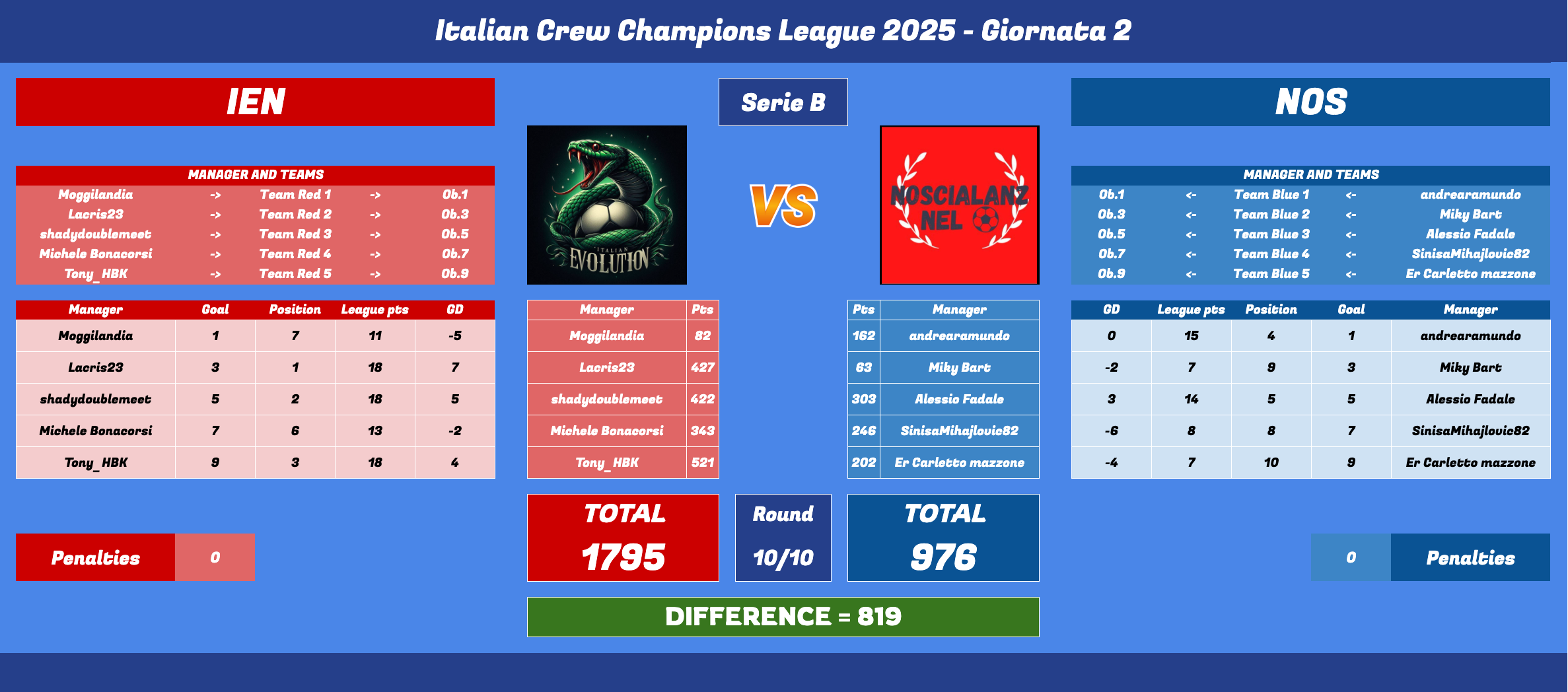 Schermata 2025-03-10 alle 14.47.54.png