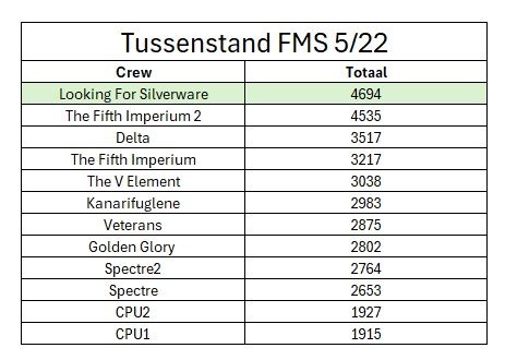 FMS Tussenstand.jpg