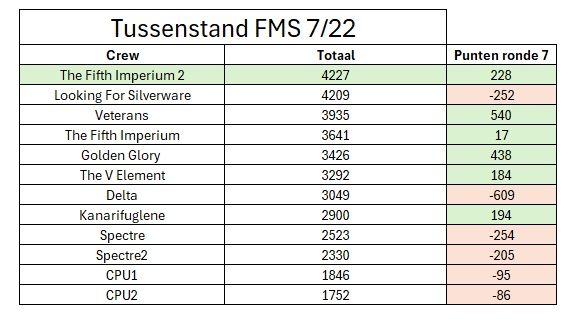 FMS Tussenstand.jpg