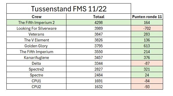 FMS Tussenstand.jpg