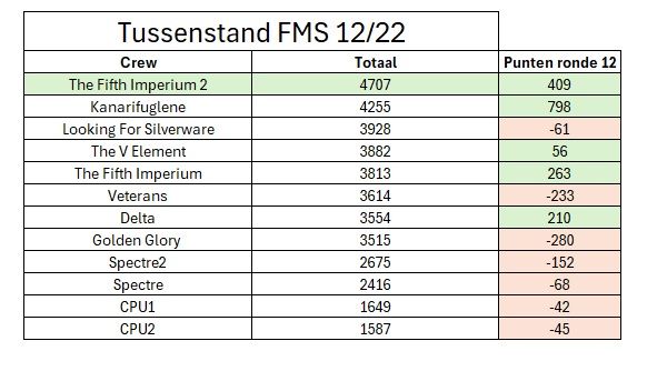 FMS Tussenstand.jpg