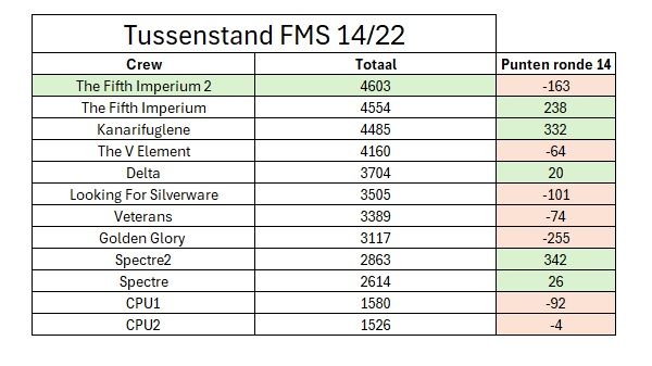 FMS Tussenstand.jpg