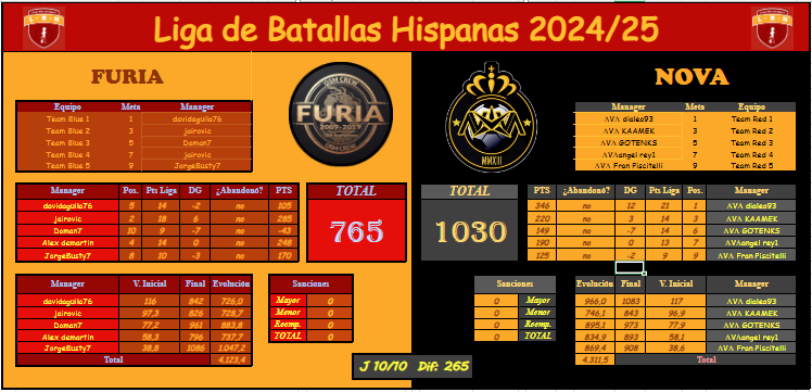 LBH VS FURIA.png