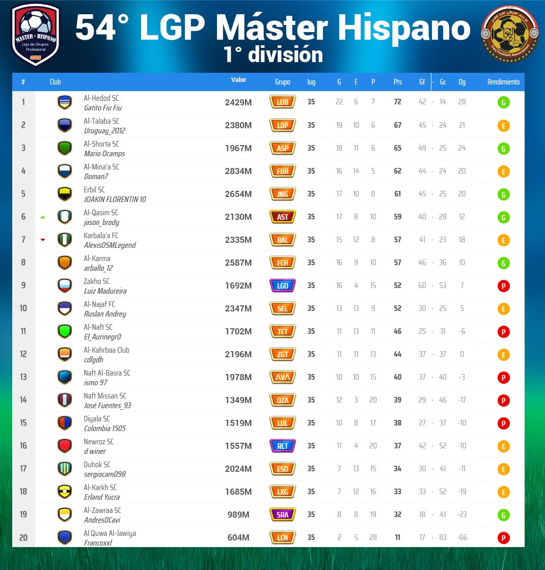 Clasificación 1RA - FECHA 35.jpg