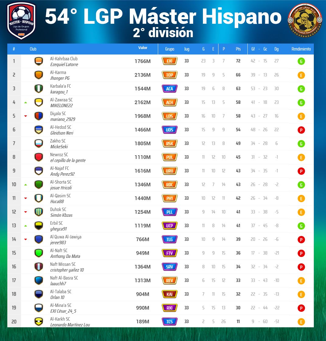 Clasificación 2DA - fecha 33.jpg