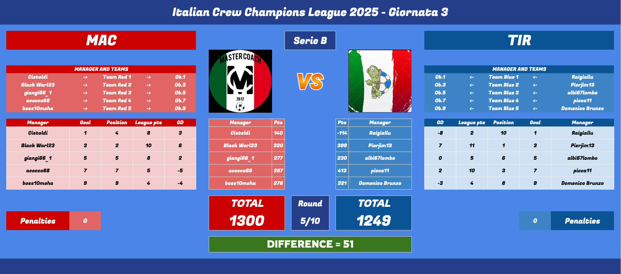 Schermata 2025-03-26 alle 19.07.28.png