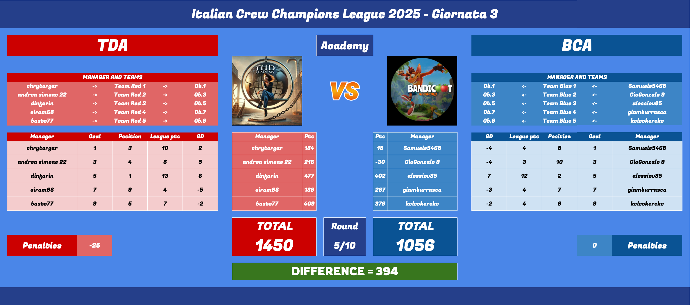 Schermata 2025-03-26 alle 19.12.55.png