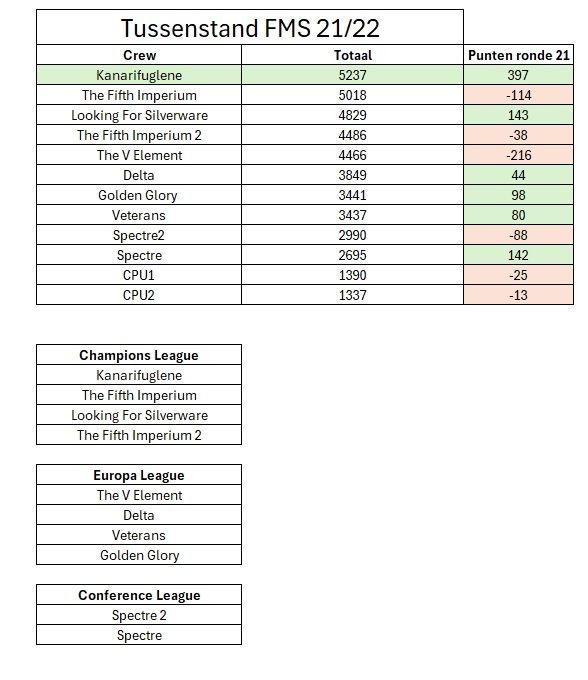 FMS Tussenstand.jpg