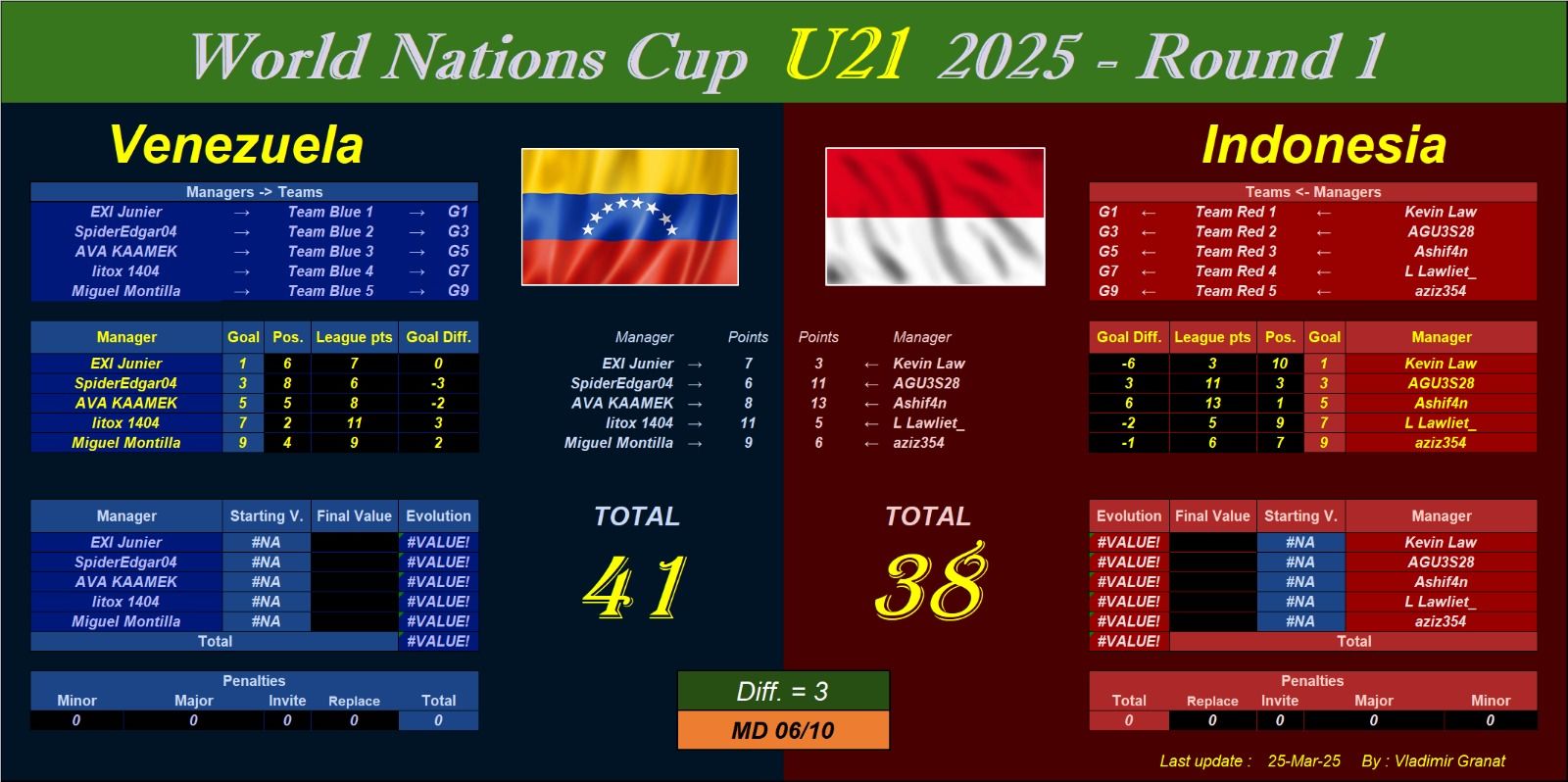 U21 Ven 6.jpg