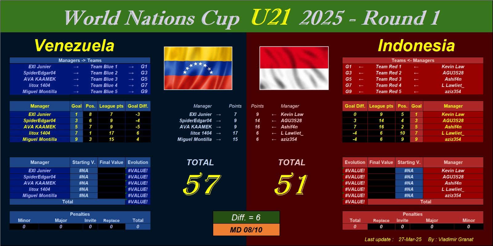 U21 Ven 8.jpg