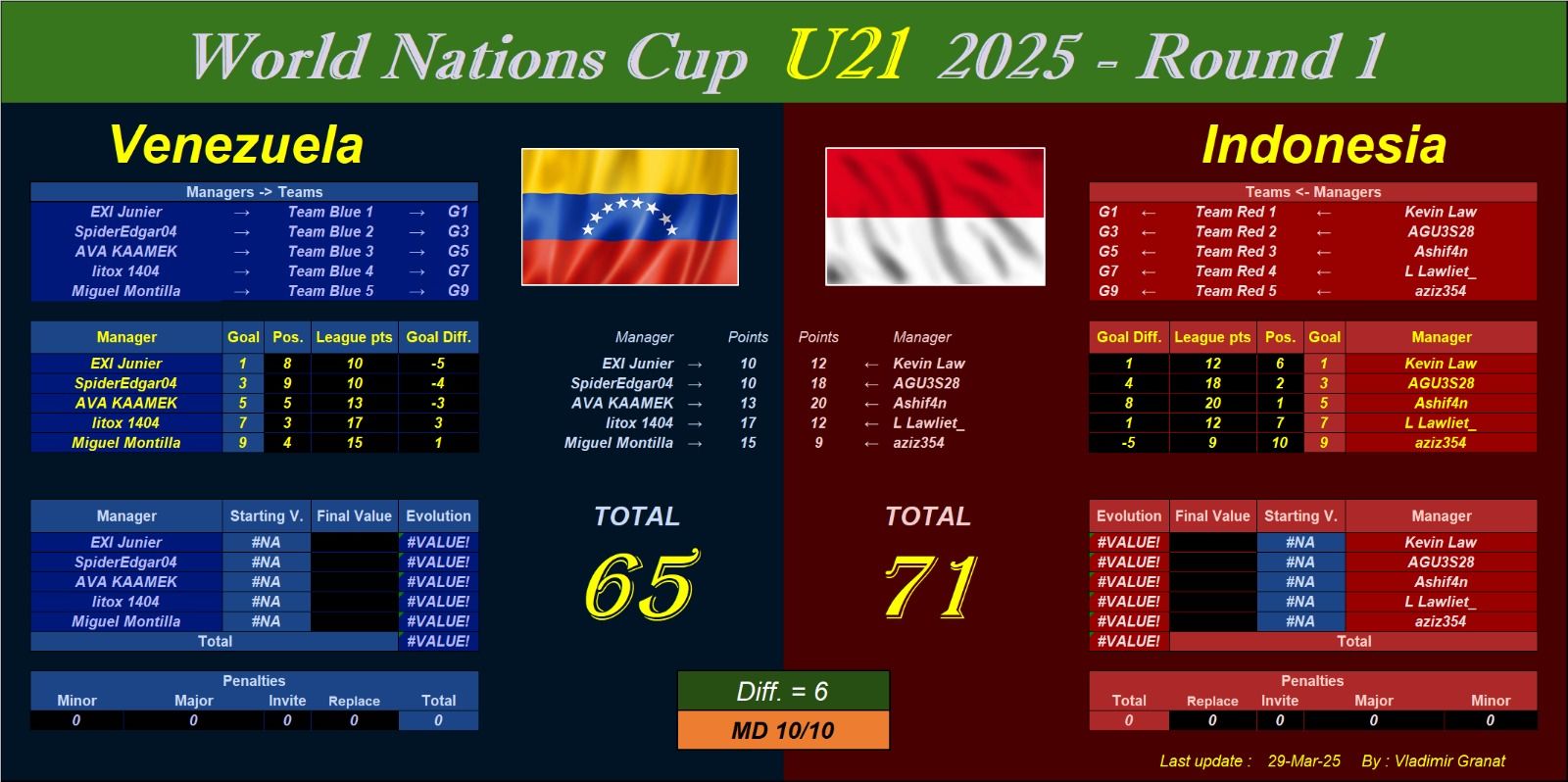 U21 Ven 10.jpg