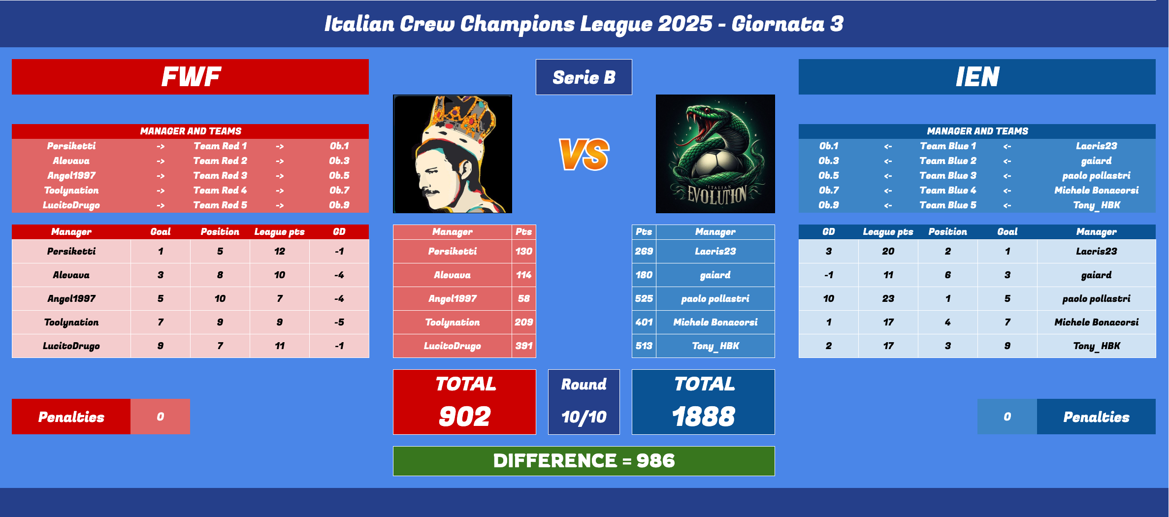 Schermata 2025-04-01 alle 11.28.03.png