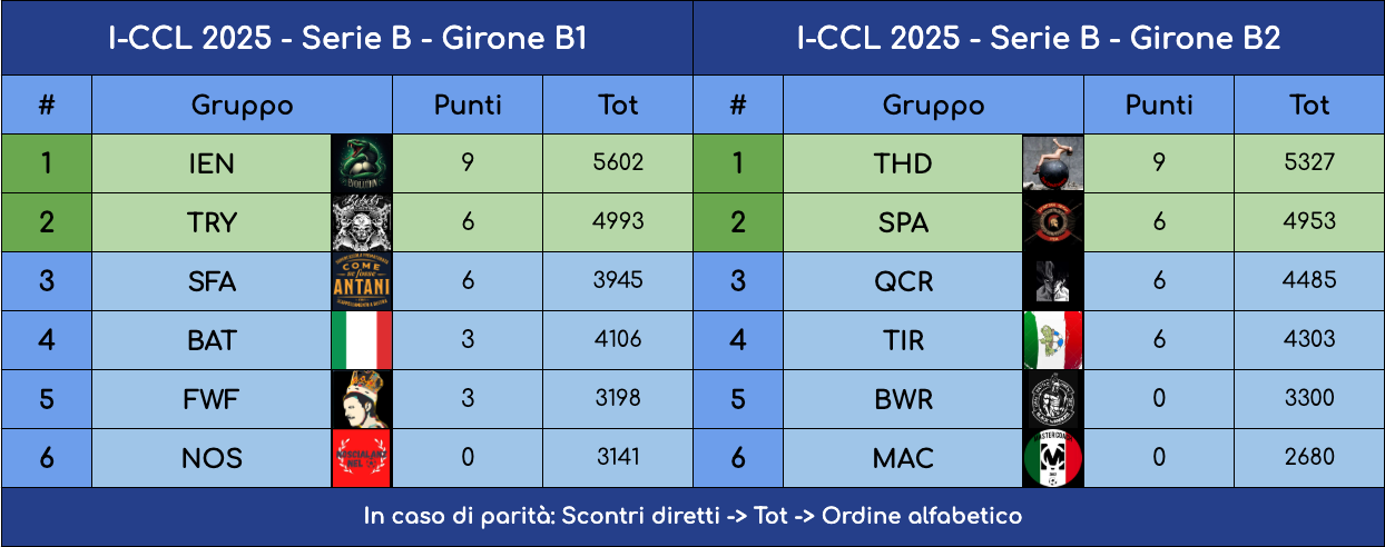 Schermata 2025-04-02 alle 12.06.01.png