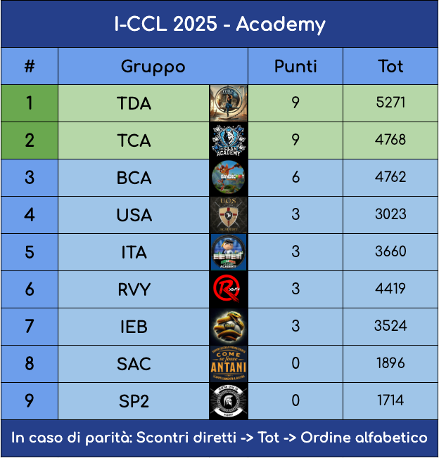 Schermata 2025-04-02 alle 12.03.15.png