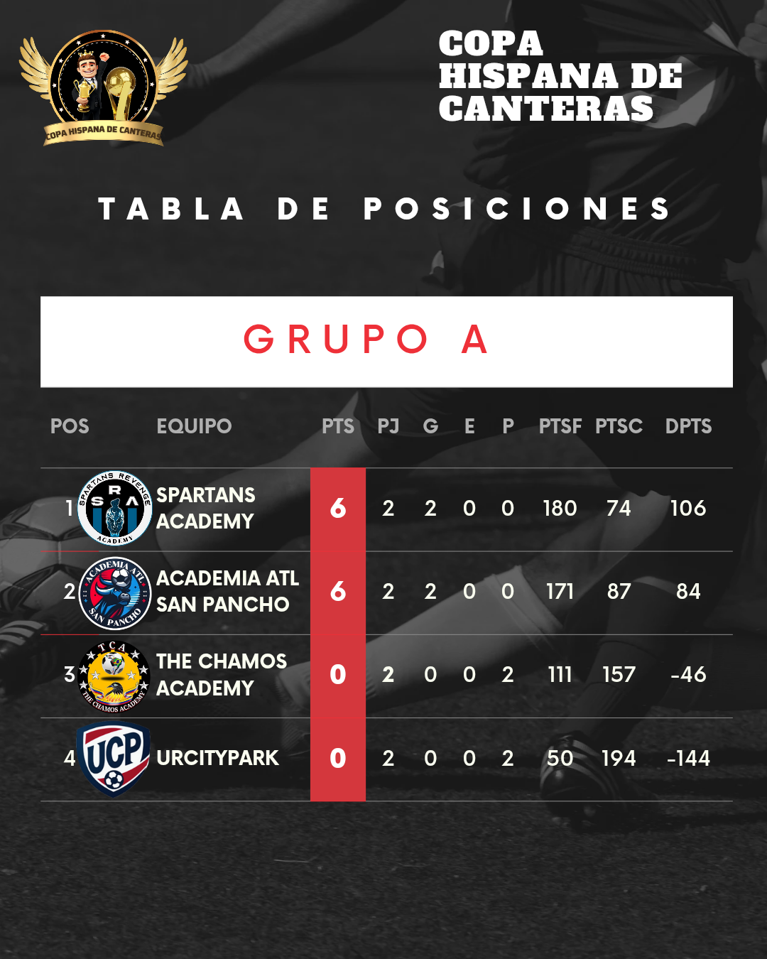Post de Instagram Vertical Tabla de posiciones Fútbol Moderno Negro_20250404_135304_0000.png
