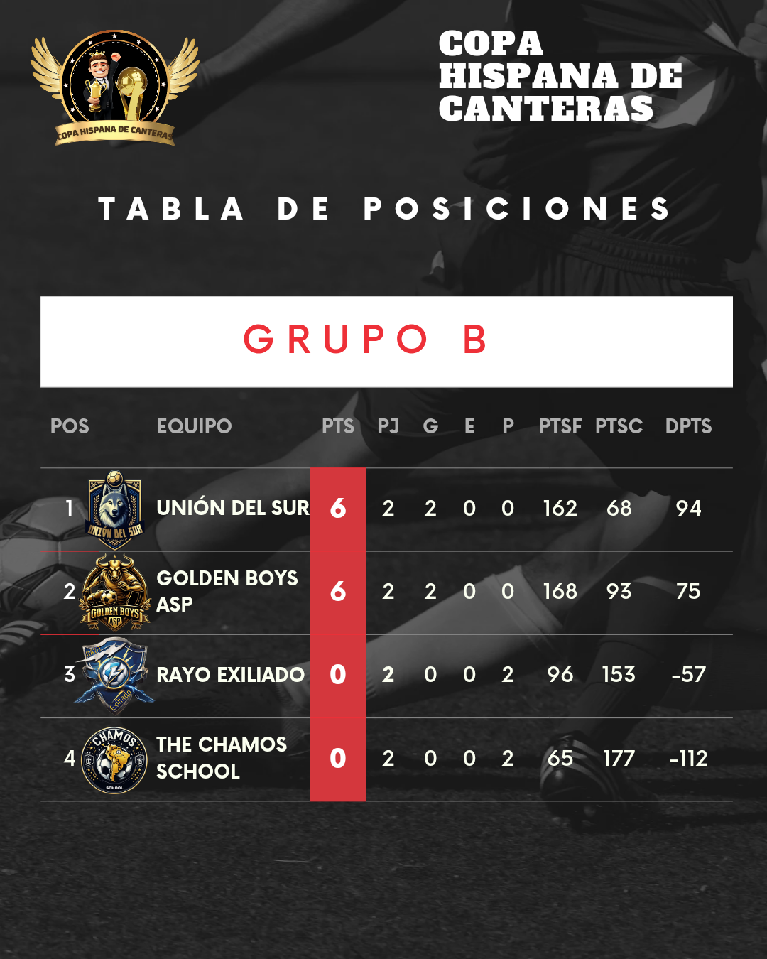 Post de Instagram Vertical Tabla de posiciones Fútbol Moderno Negro_20250404_135305_0001.png