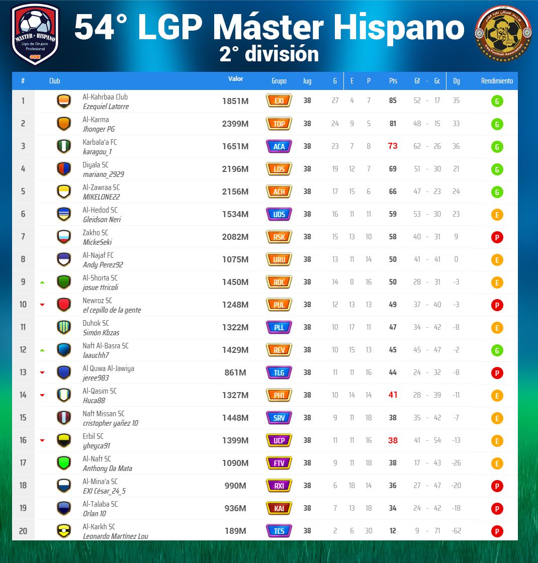 Clasificación 2DA - FINAL.jpg