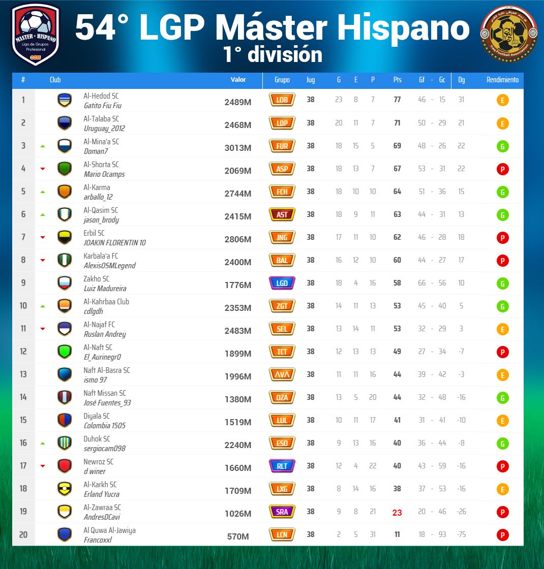 Clasificación 1ra - fecha final.jpg