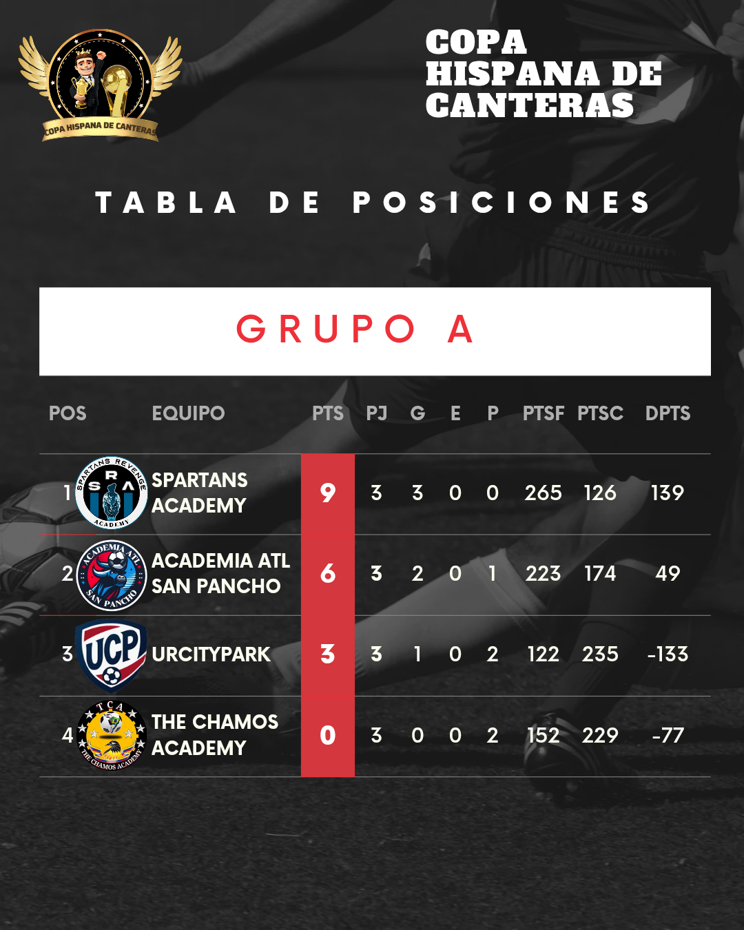 Post de Instagram Vertical Tabla de posiciones Fútbol Moderno Negro_20250425_092330_0000.png