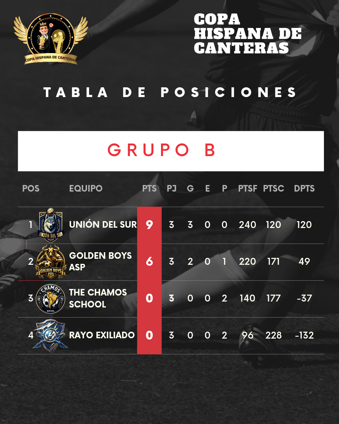 Post de Instagram Vertical Tabla de posiciones Fútbol Moderno Negro_20250425_092330_0001.png