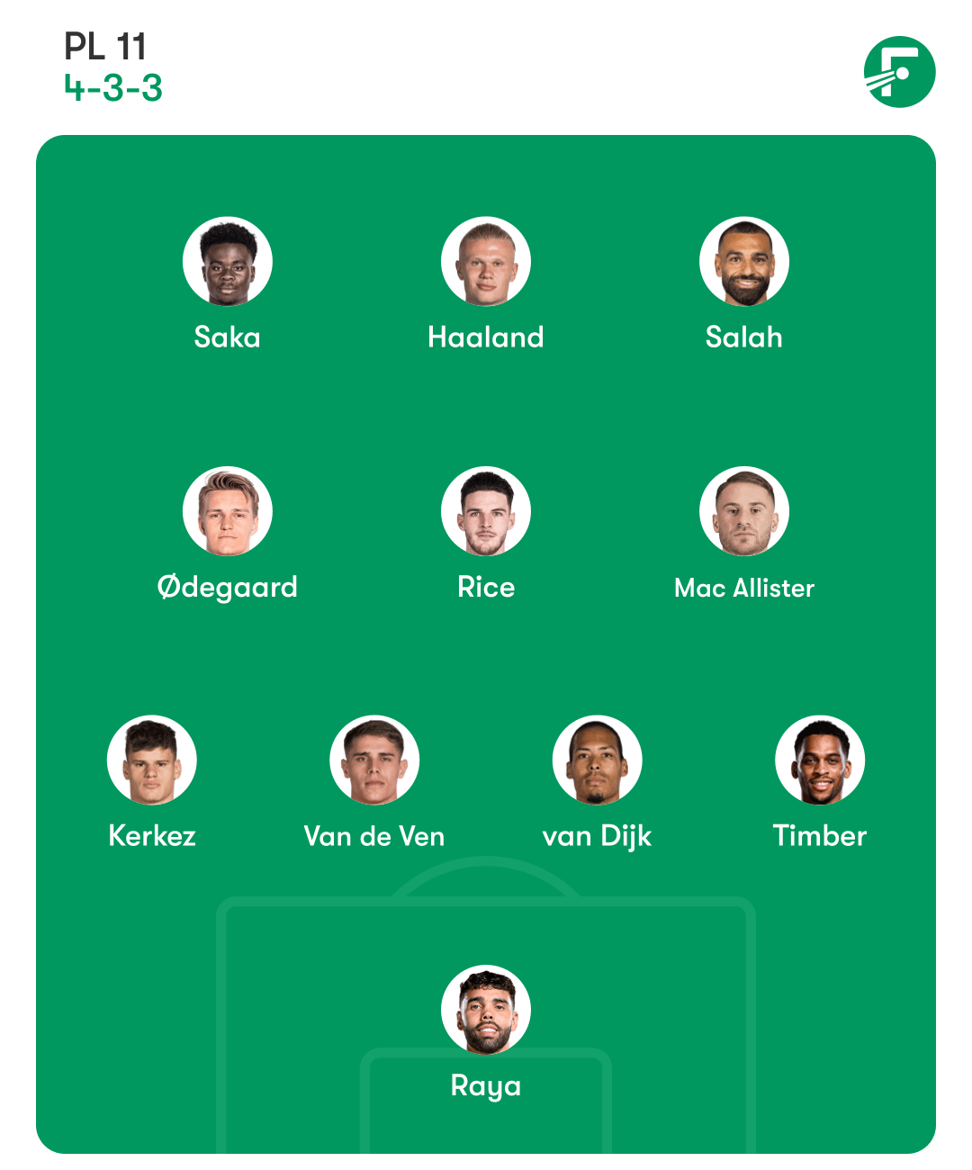 PL 11team.png