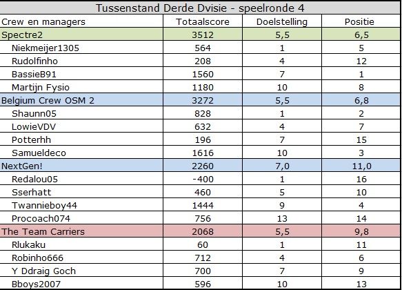 Derde Divisie.jpg