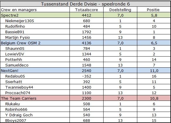Derde Divisie.jpg